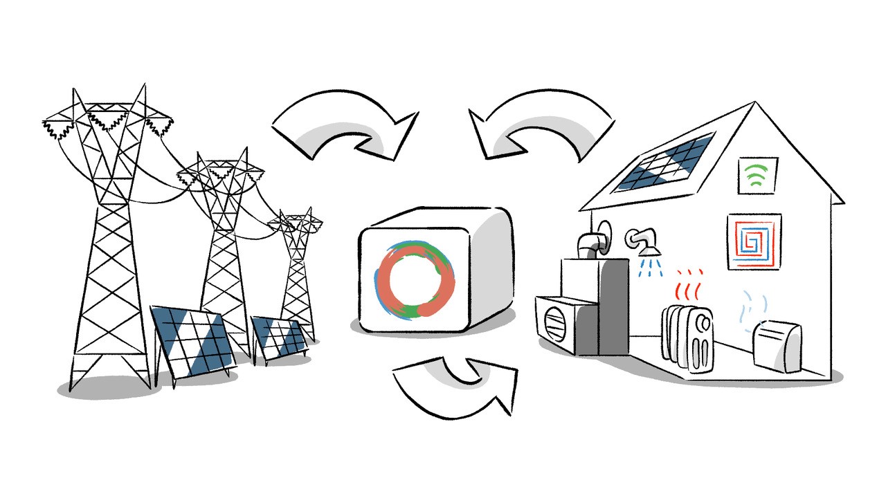 TPH - To genuinely revolutionise our economy, safeguard our security, and  preserve our planet from the horrors of climate change, we must eventually  make clean, renewable energy the lucrative type of energy.