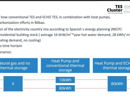 ECHO at TES Cluster Webinar on Thermal Storage